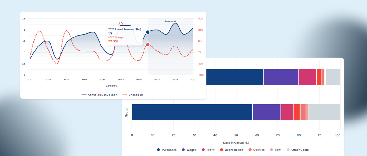 Partnerships That Pay Off: Using Data to Choose the Right Industry and the Right Partner