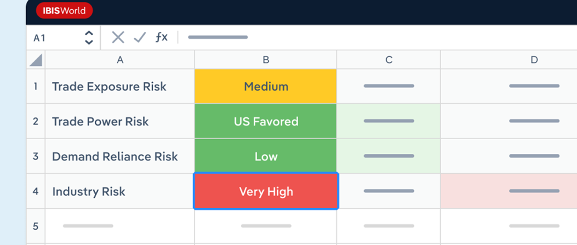 How the US Trade Tariff Exposure Tool Helps You Stay Ahead of Disruption